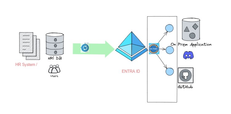 Placeholder for Image For New Enterprise Architecture