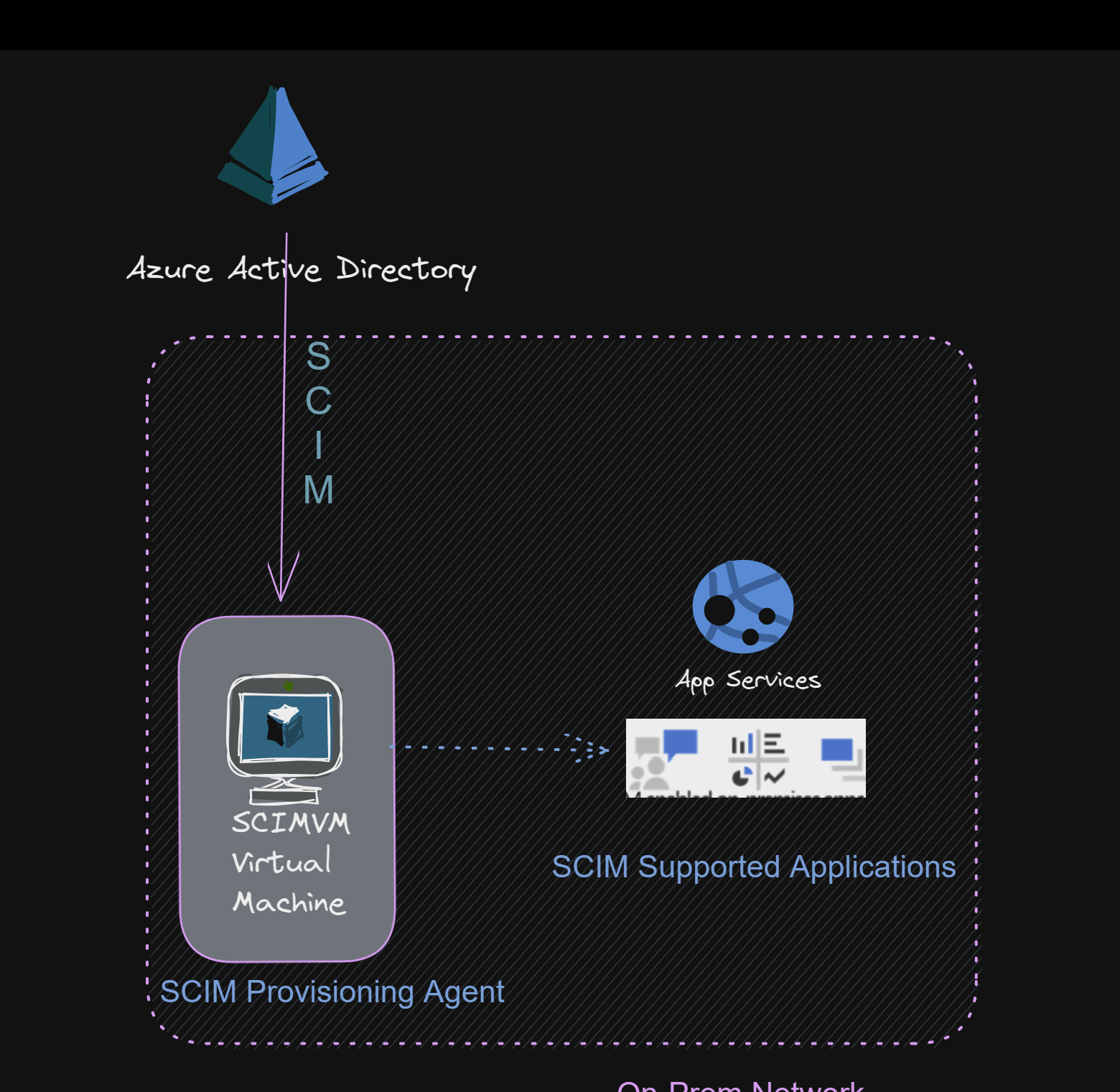 Screenshot-of-Provisioning-Agent-EXCALIDRAW