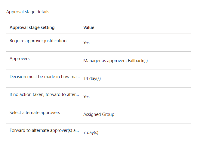 Access Package Policy Approval Stage